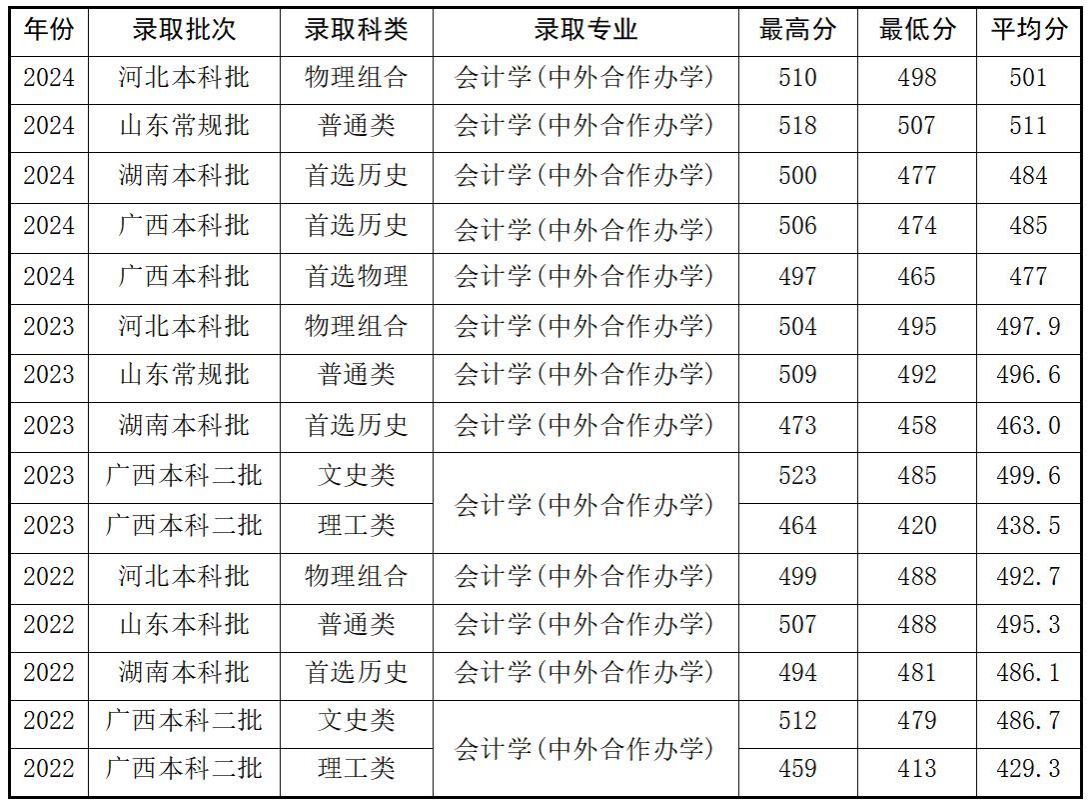 分数线.png